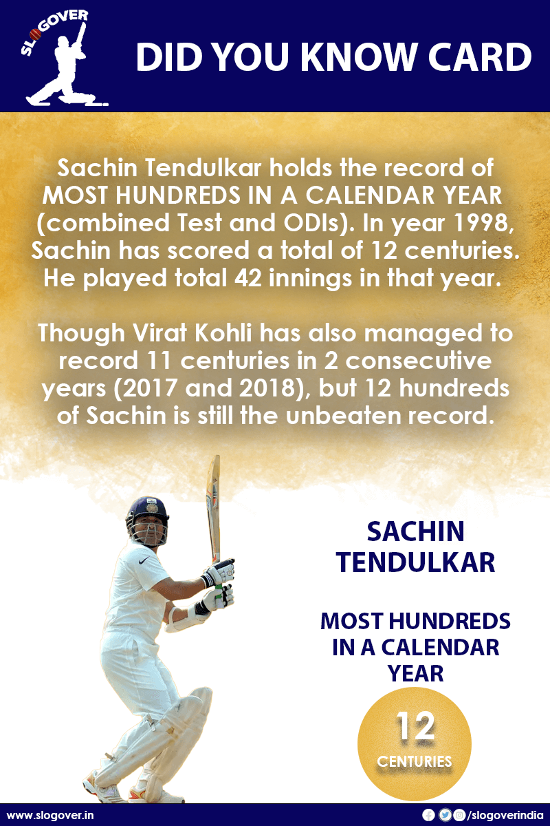 Sachin Tendulkar holds the record of MOST HUNDREDS IN A CALENDAR YEAR